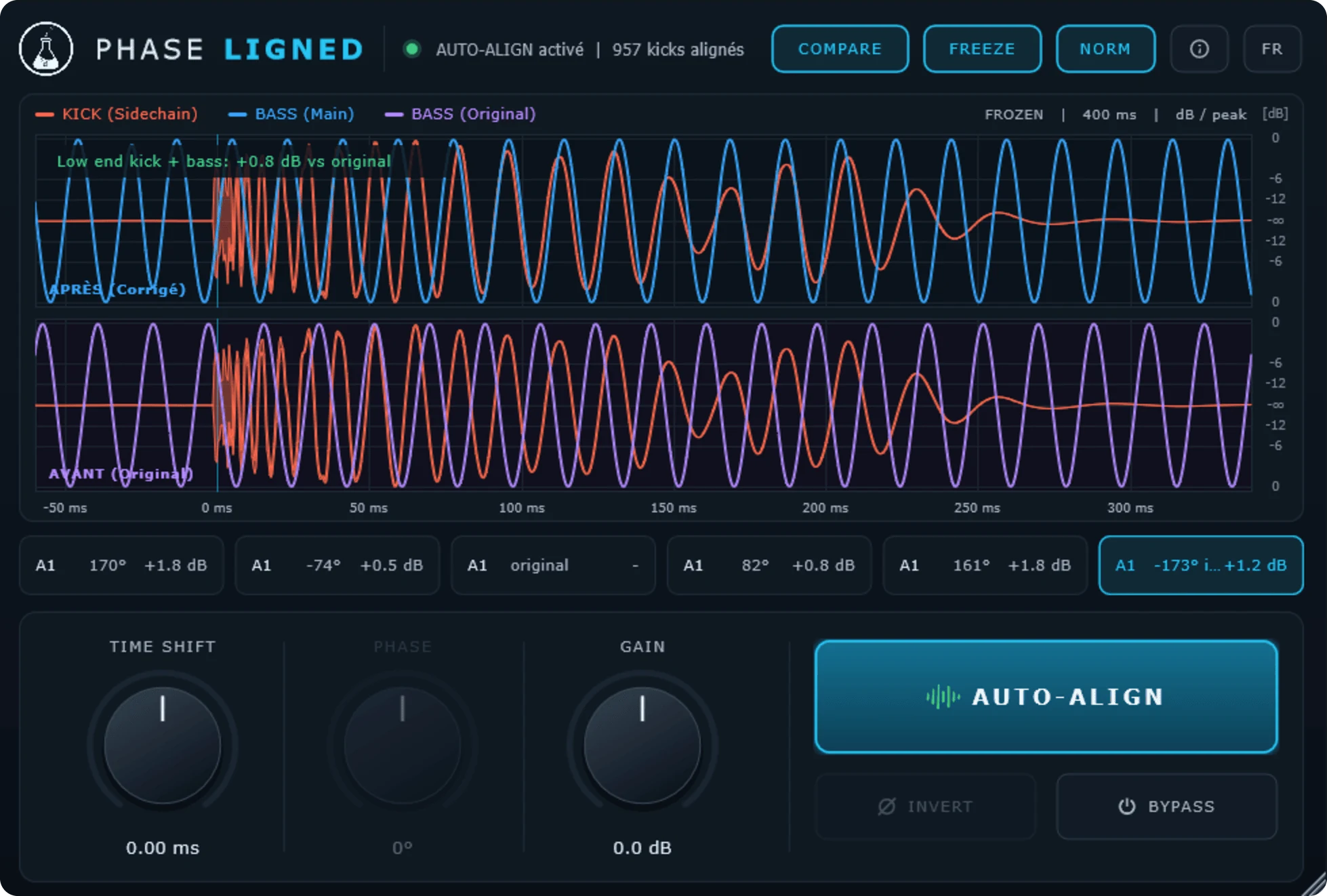 Interface de Phase Ligned : deux oscilloscopes montrent la basse corrigée au-dessus de la basse d'origine, avec le kick en rouge, puis les réglages TIME SHIFT, GAIN et le bouton AUTO-ALIGN.